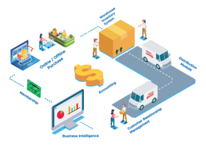 Alaya Cloud POS Diagram